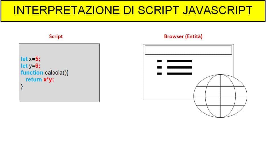 Introduzione