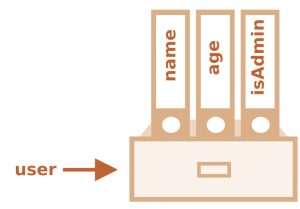 object-user-isadmin