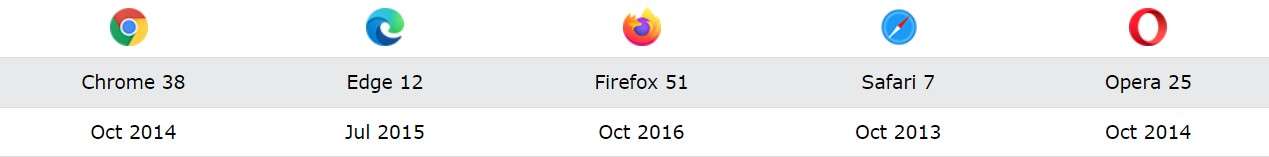 Browser compatibility