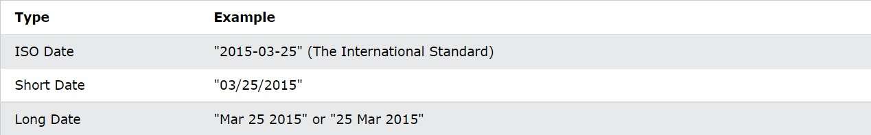 Date input