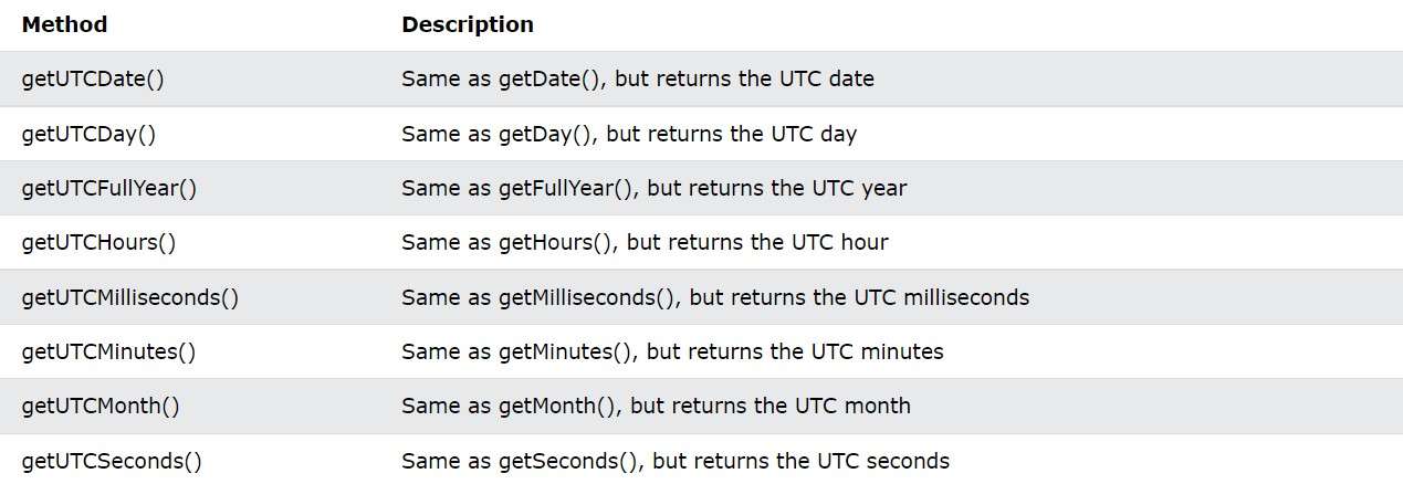 Method UTC