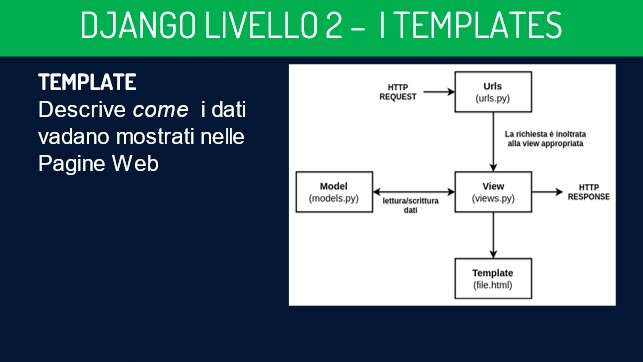 templates