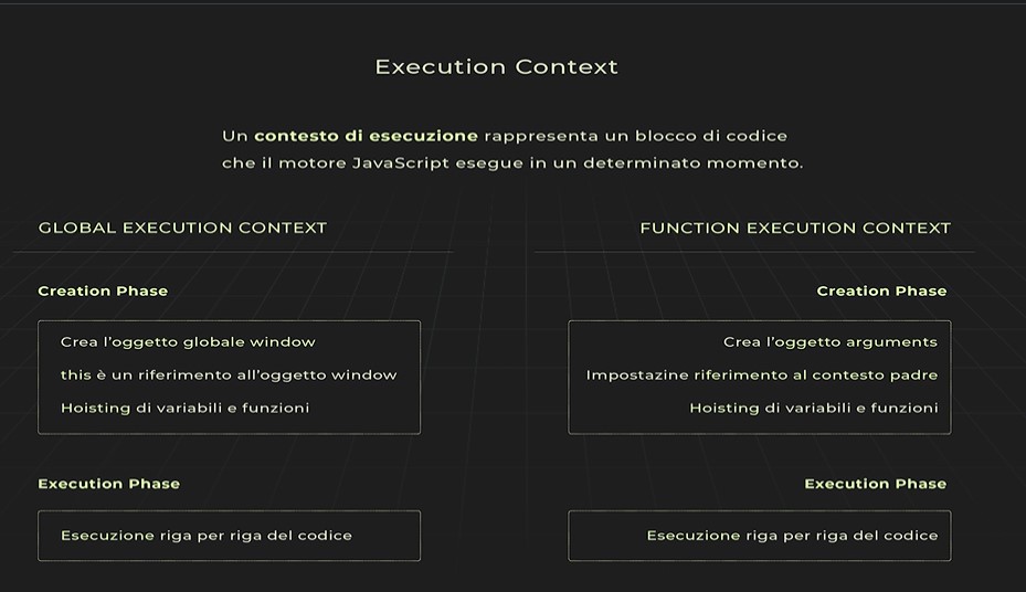 Execution Context