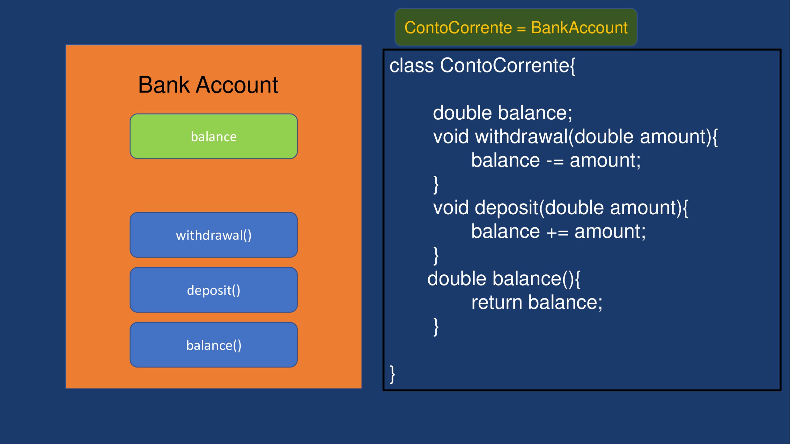 Code bank account