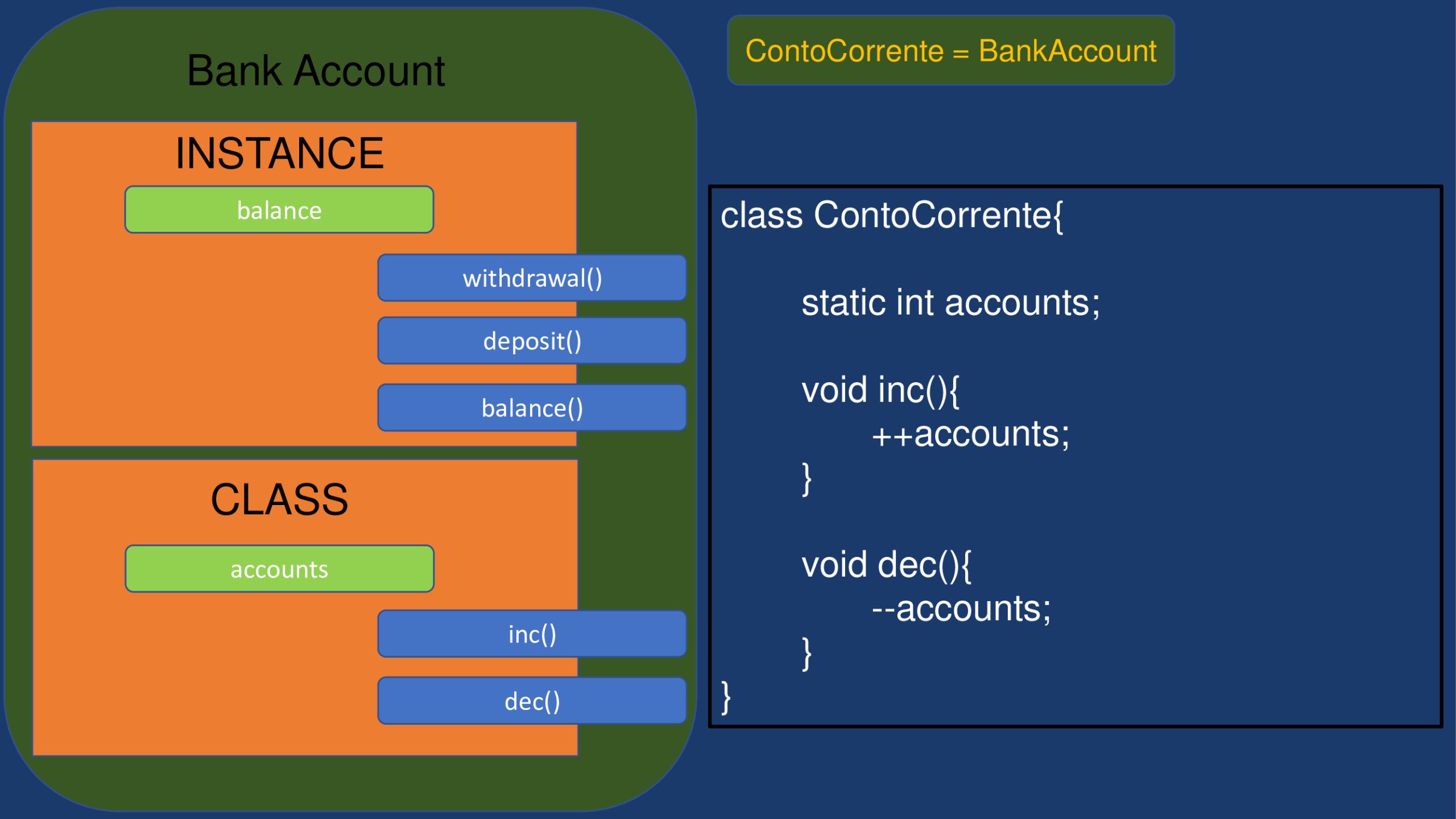 Static members