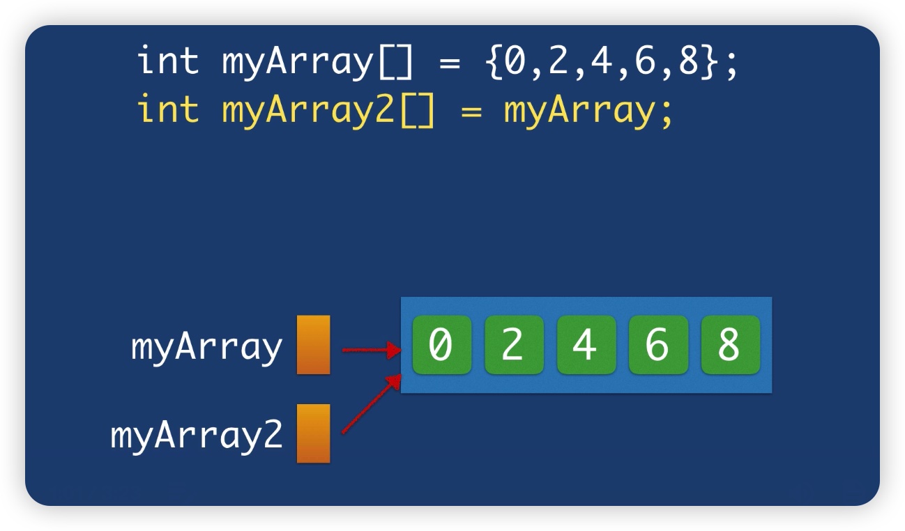 myArray2