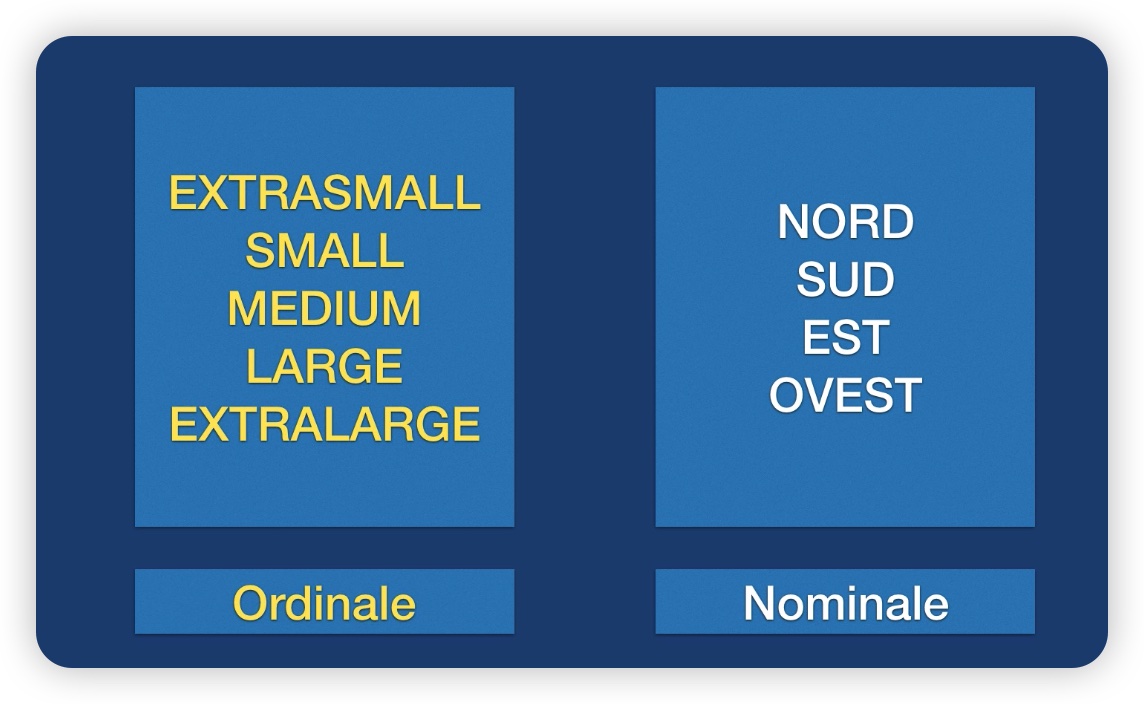 Schemi di classificazione