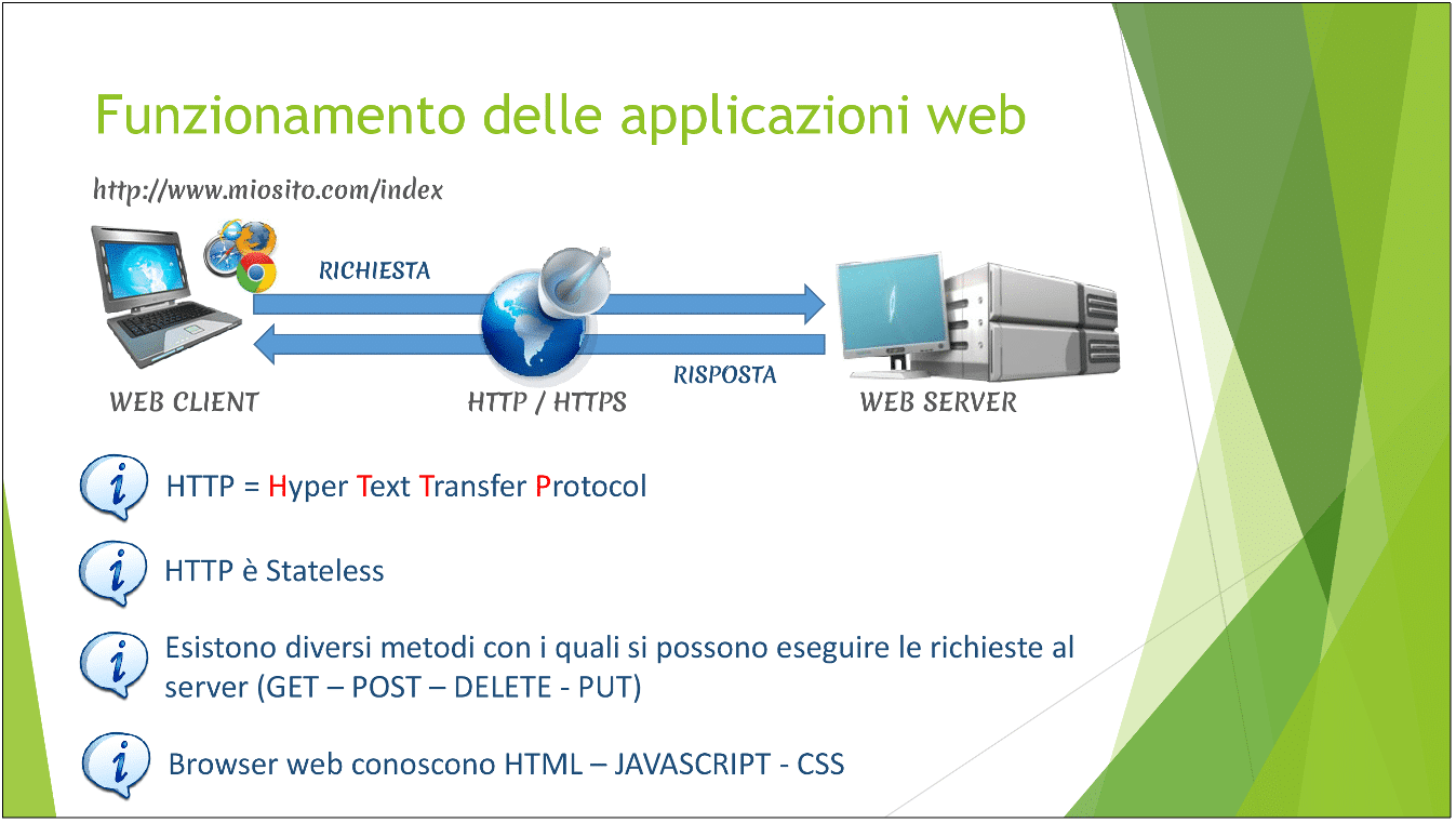 Funzionamento web application