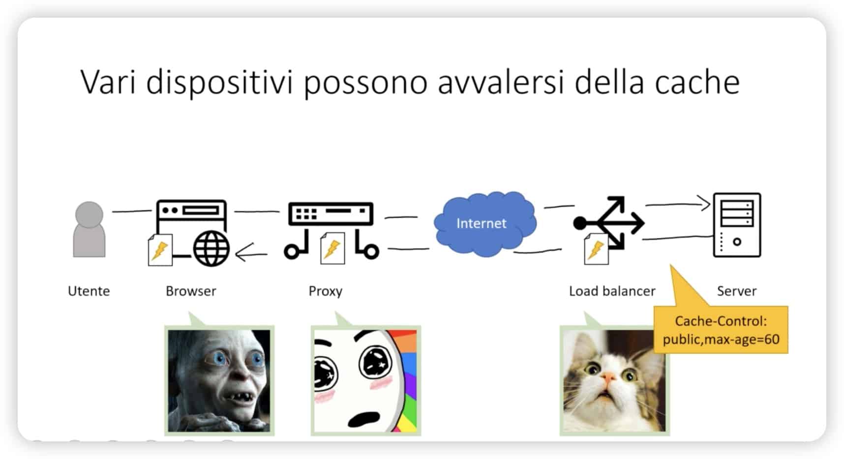 Dispositivi