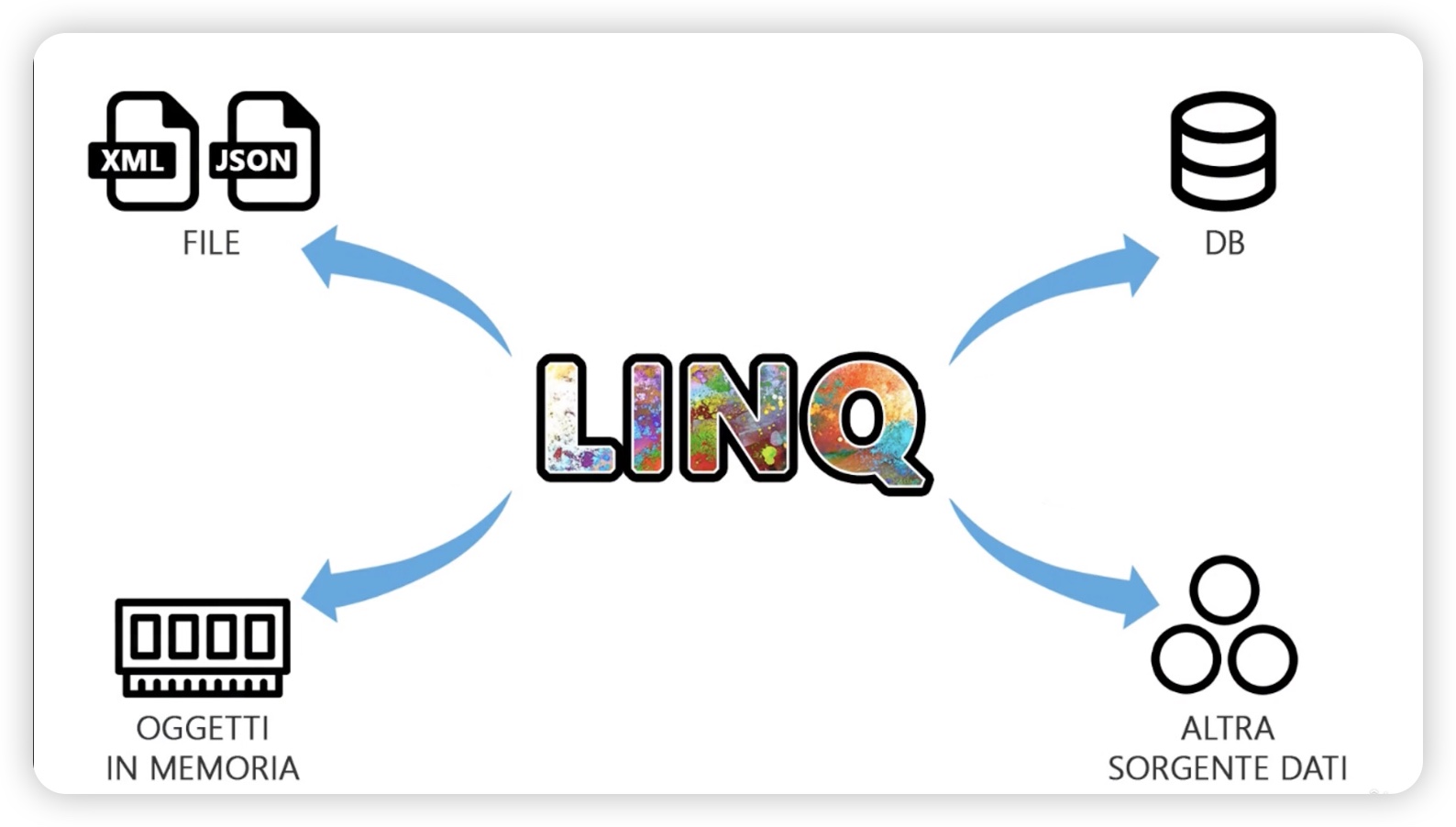 Linq