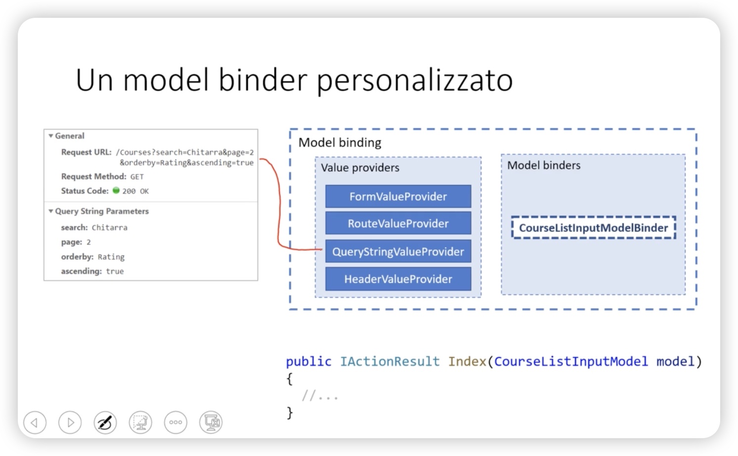 Model binder