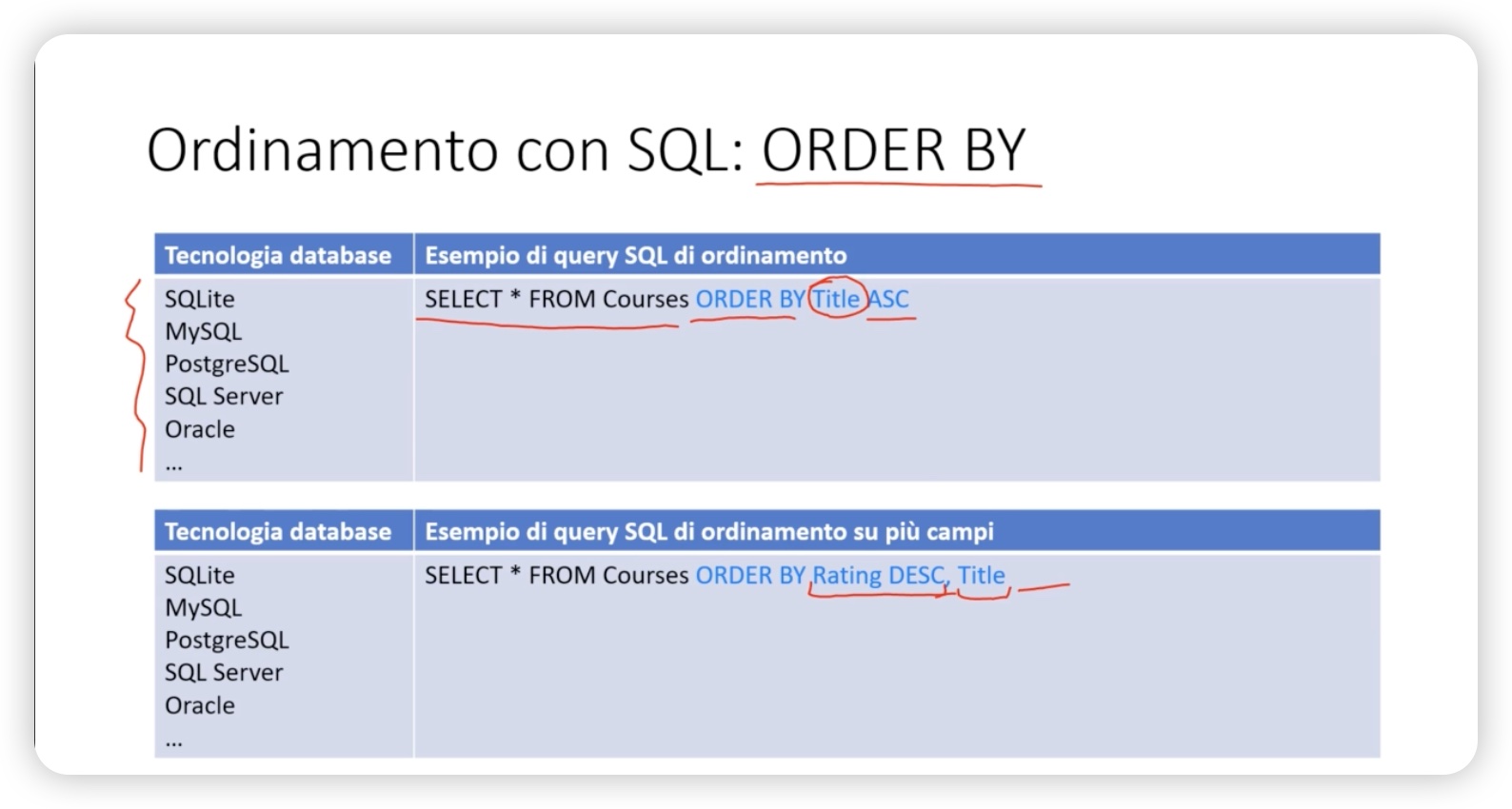 Order By