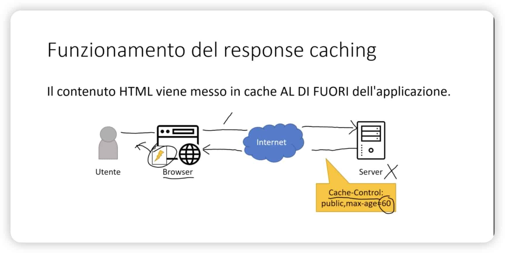 Response Cache