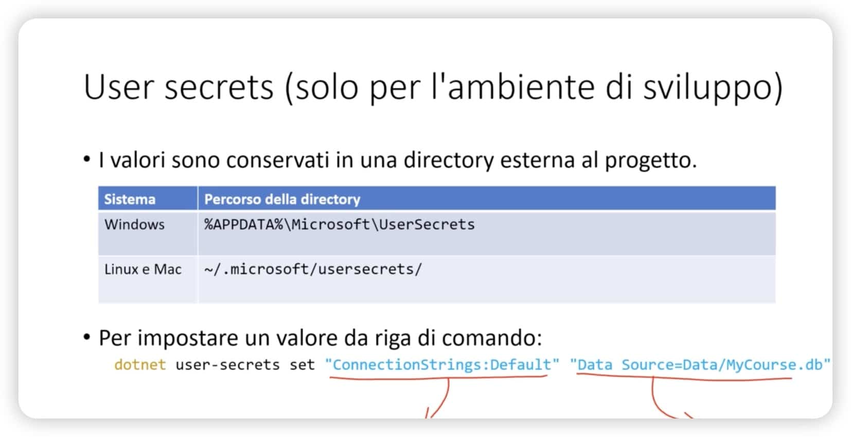 User secrets
