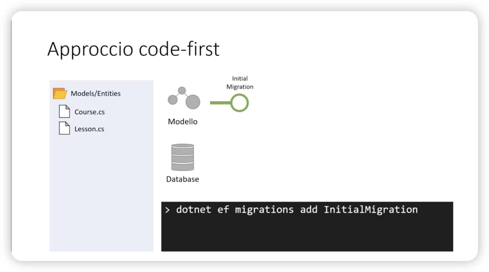 Code First