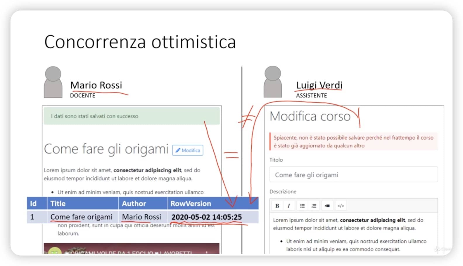 Concorrenza ottimistica