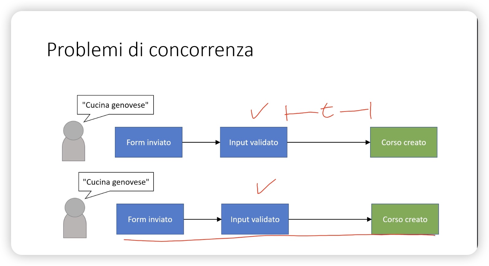 Concorrenza