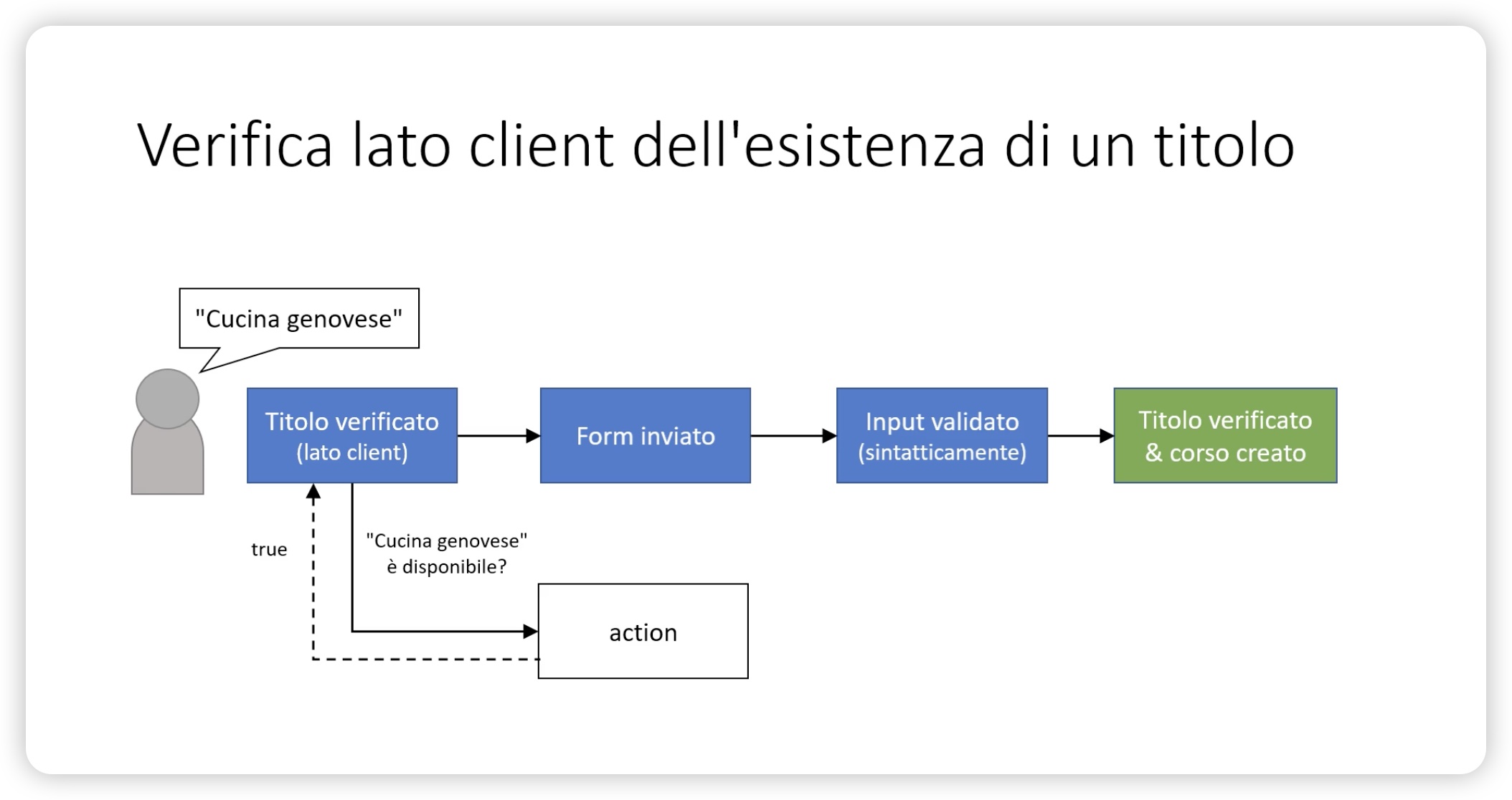 Lato Client