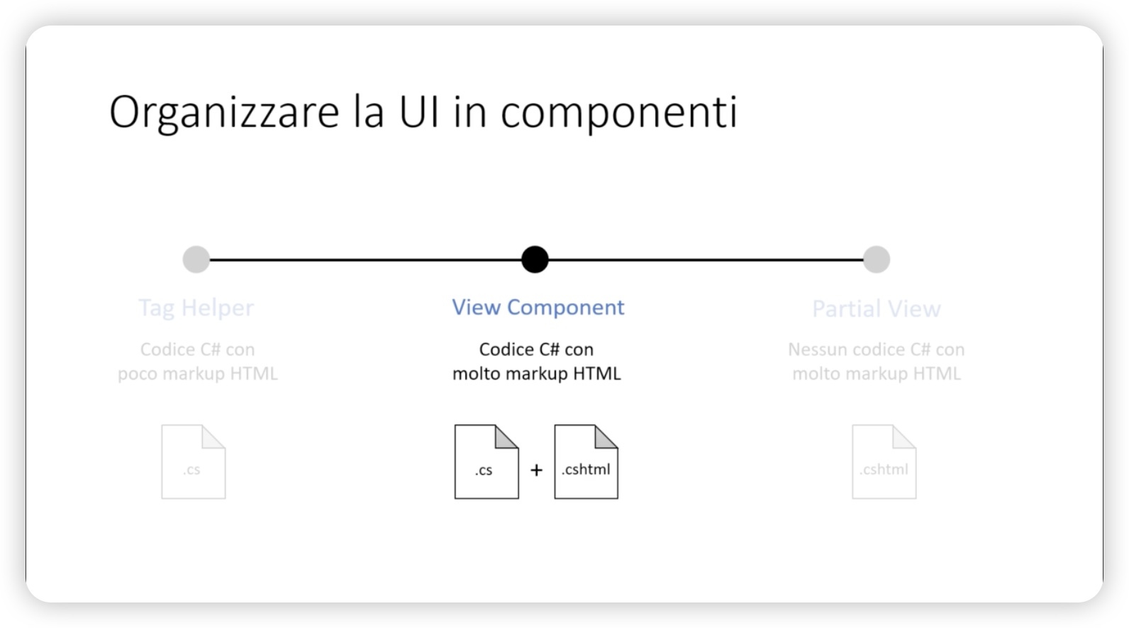 ViewComponent