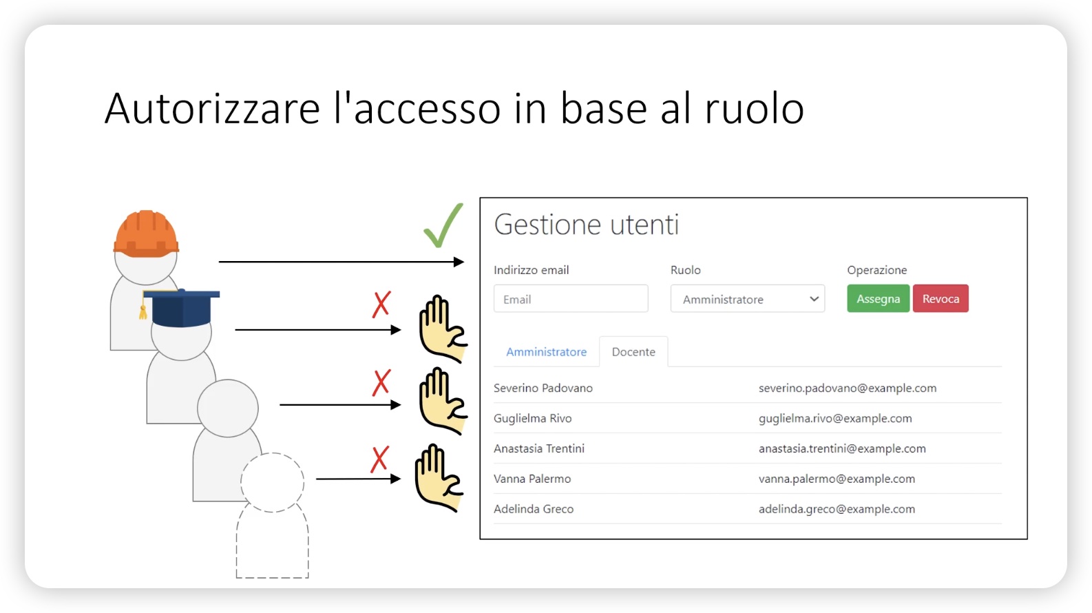Autorizzazione