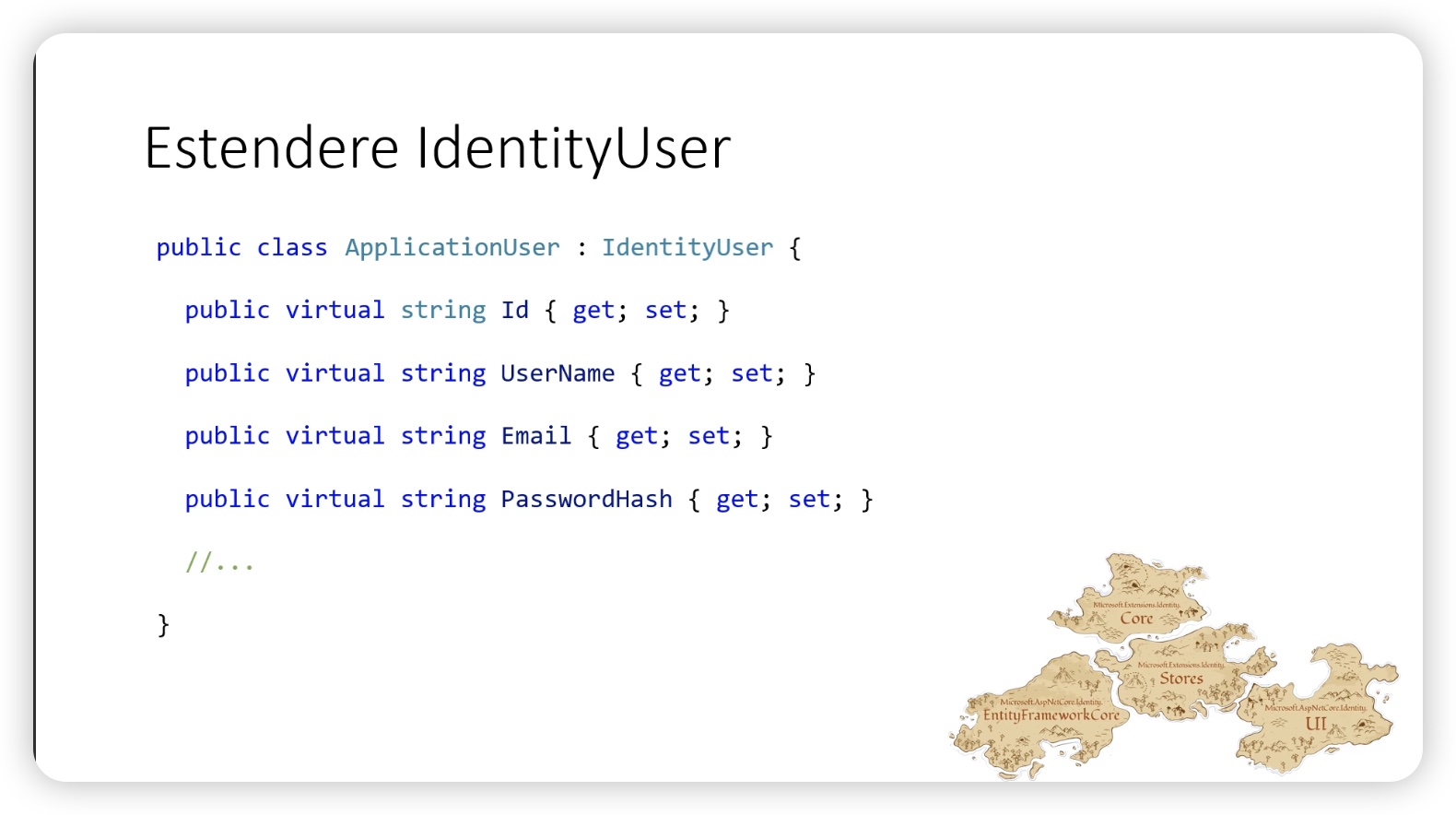 Estendere IdentityUser