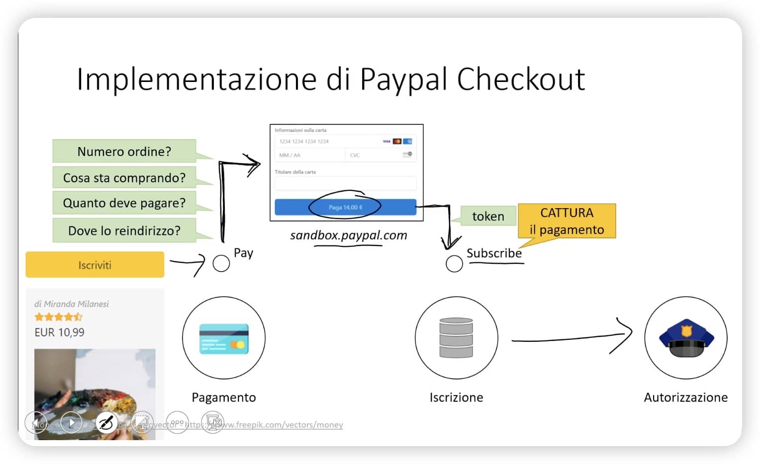 Implementazione paypal